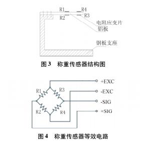 DIY電子稱詳細(xì)制作過(guò)程及講解(圖2)