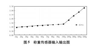 DIY電子稱詳細(xì)制作過(guò)程及講解(圖4)